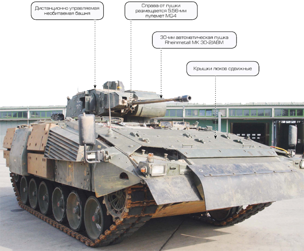 Puma - боевая машина пехоты Германии